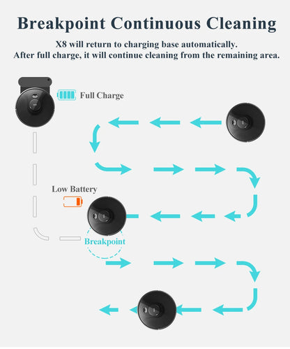 Robotdammsugare ABIR X8 – Smart &amp; Kraftfull